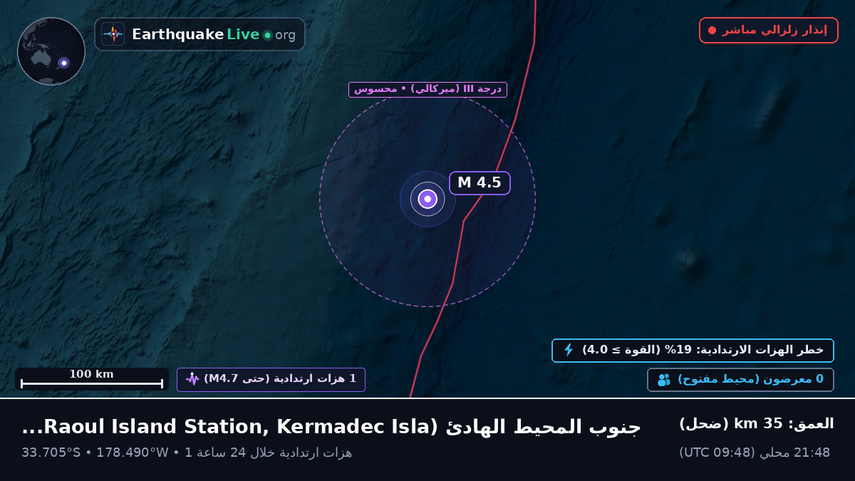 جنوب المحيط الهادئ (Kermadec Islands)