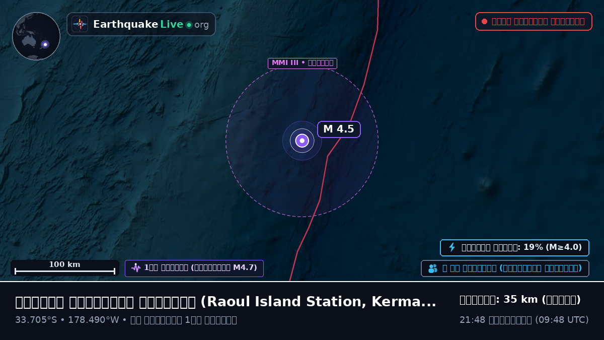 দক্ষিণ প্রশান্ত মহাসাগর (Kermadec Islands)