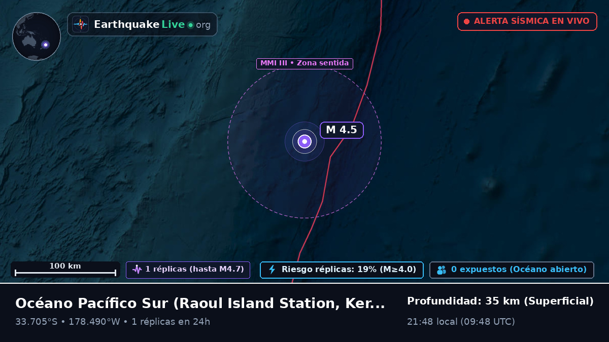 Océano Pacífico Sur (Kermadec Islands)