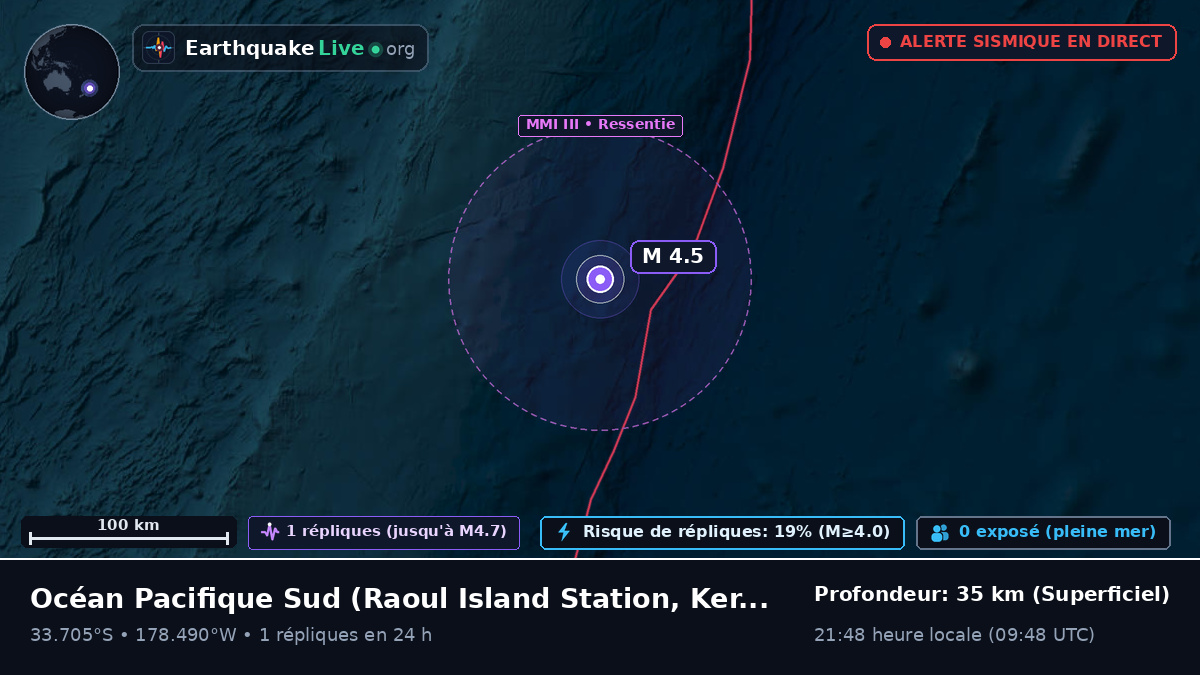 Océan Pacifique Sud (Kermadec Islands)
