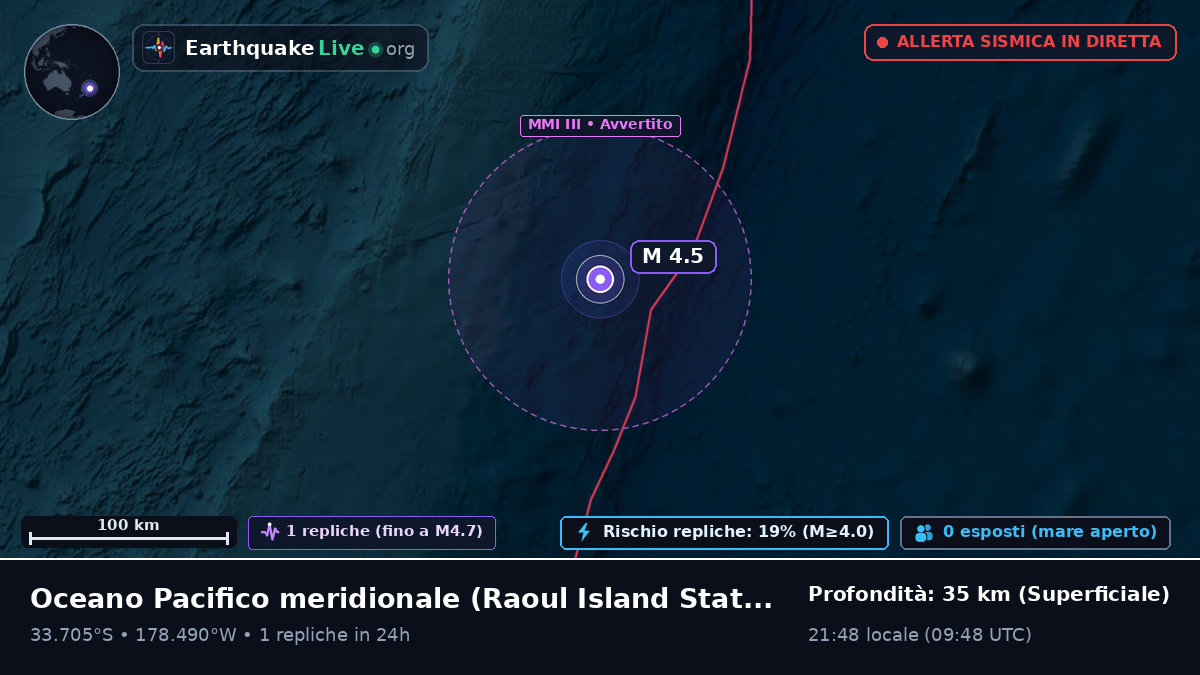Oceano Pacifico meridionale (Kermadec Islands)