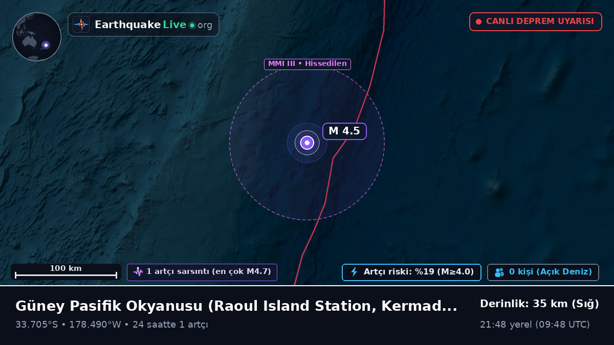 Güney Pasifik Okyanusu (Kermadec Islands)
