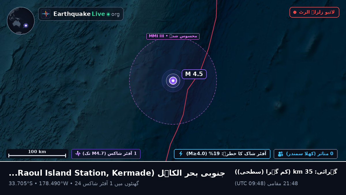 جنوبی بحر الکاہل (Kermadec Islands)