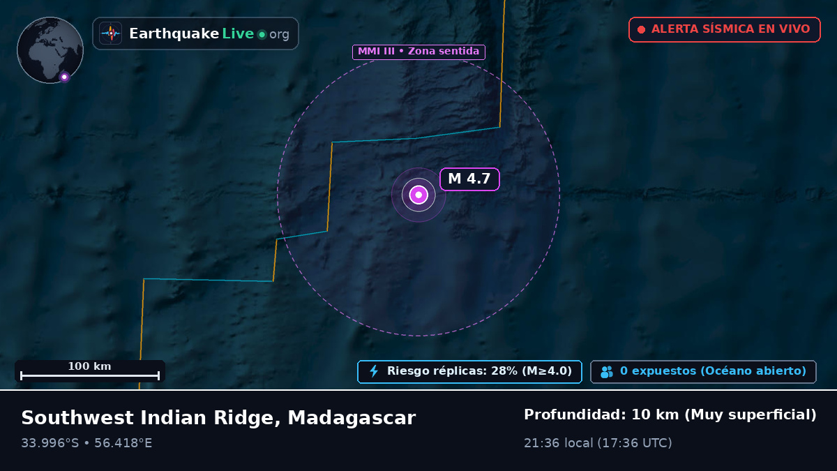 Océano Índico (Madagascar)