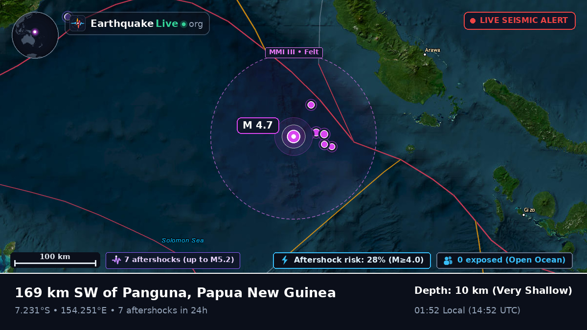 Solomon Sea (Papua New Guinea)