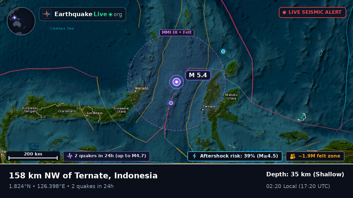 Molucca Sea (Indonesia)