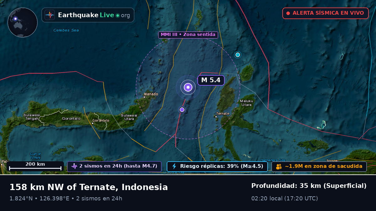 Mar de Molucas (Indonesia)