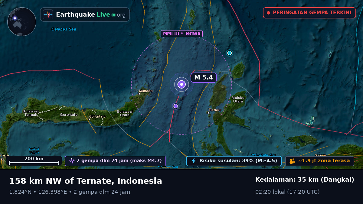 Laut Maluku (Indonesia)
