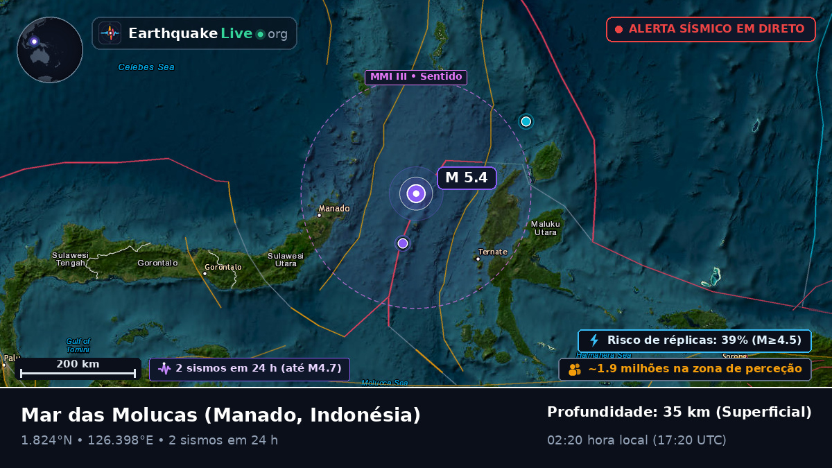Mar das Molucas (Indonésia)