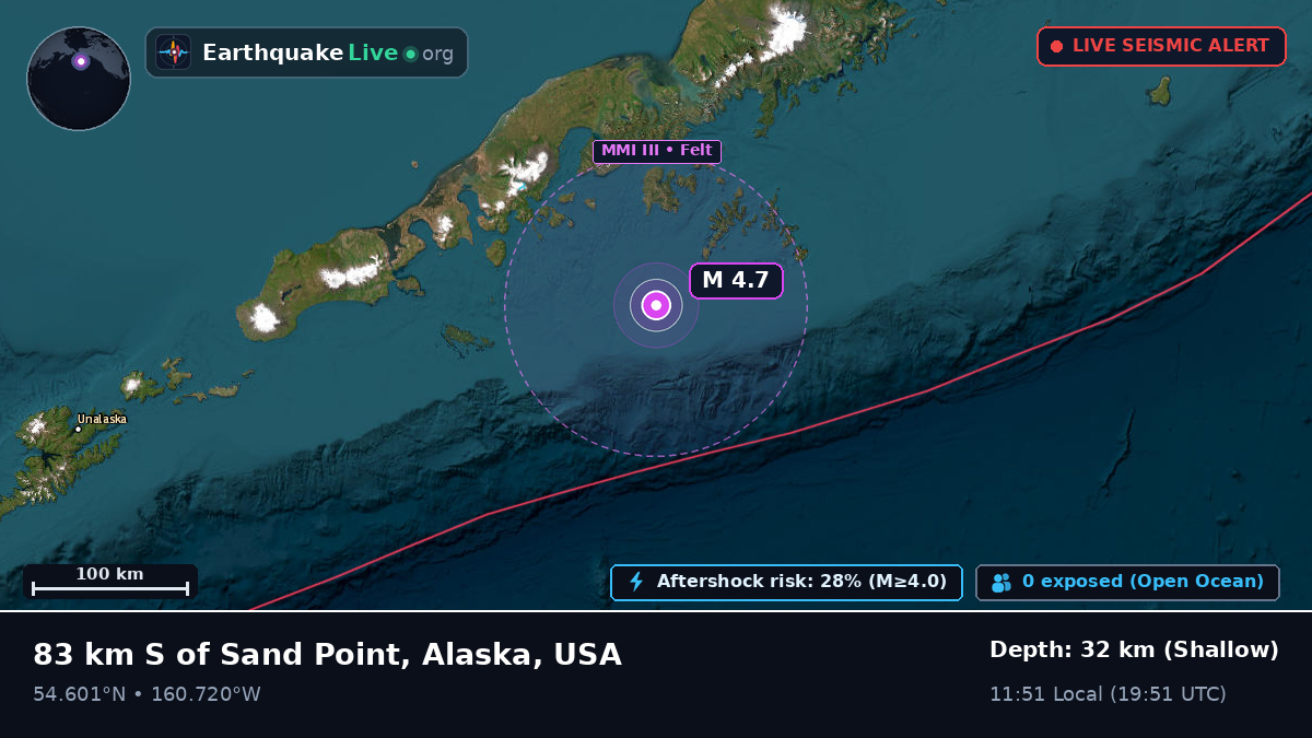 Off the coast of Sand Point, USA
