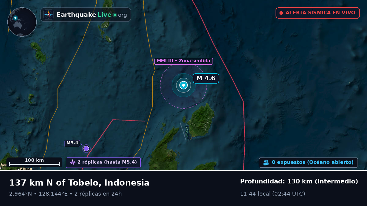 Océano Pacífico Norte (Indonesia)