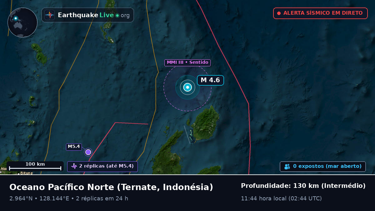 Oceano Pacífico Norte (Indonésia)