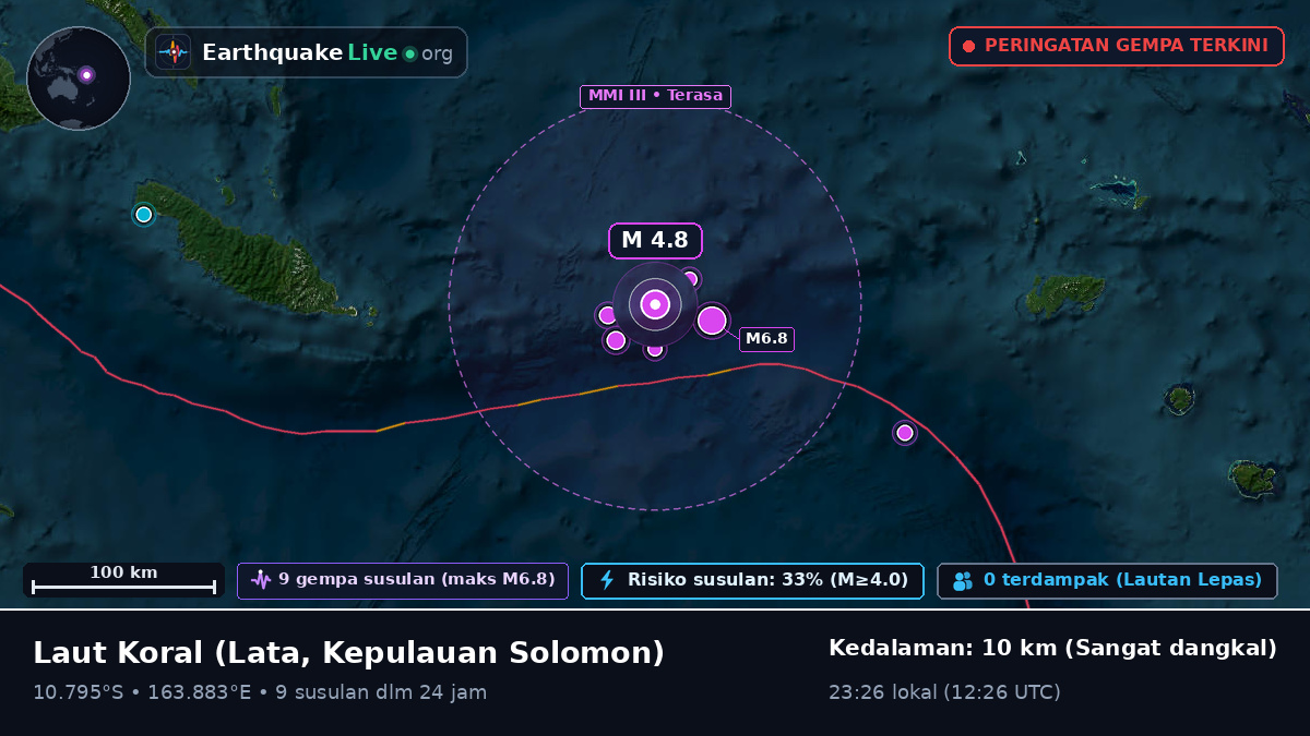 Laut Koral (Kepulauan Solomon)