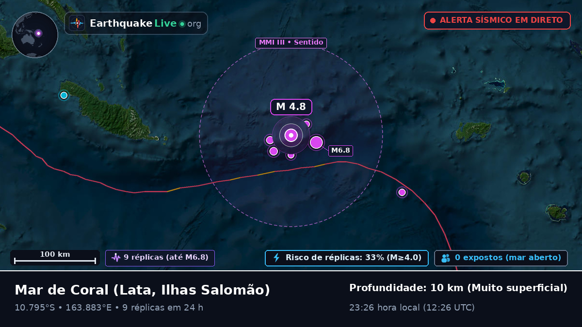 Mar de Coral (Ilhas Salomão)
