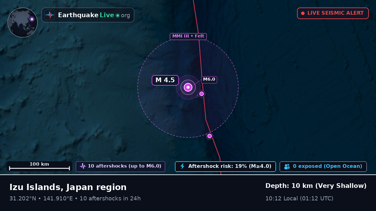 North Pacific Ocean (Japan)
