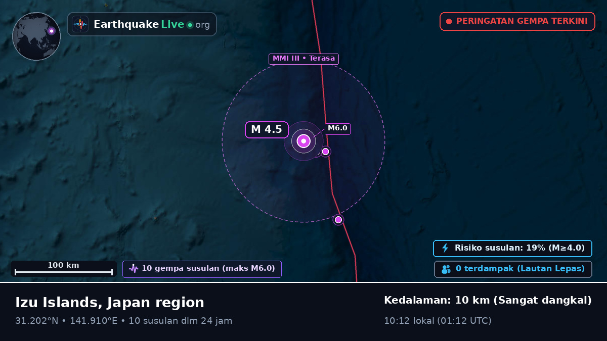 Samudra Pasifik Utara (Jepang)