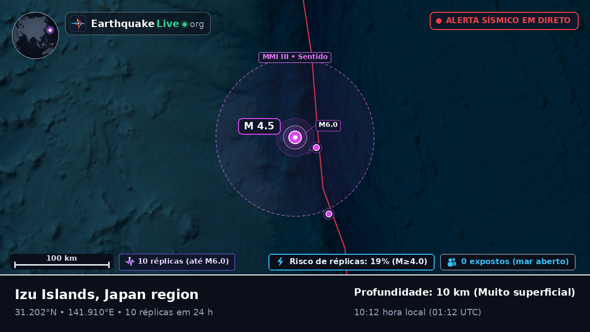 Oceano Pacífico Norte (Japão)