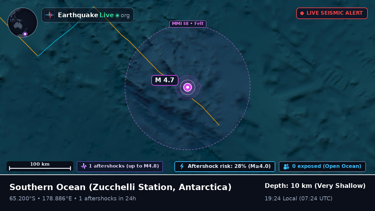 Southern Ocean (Antarctica)