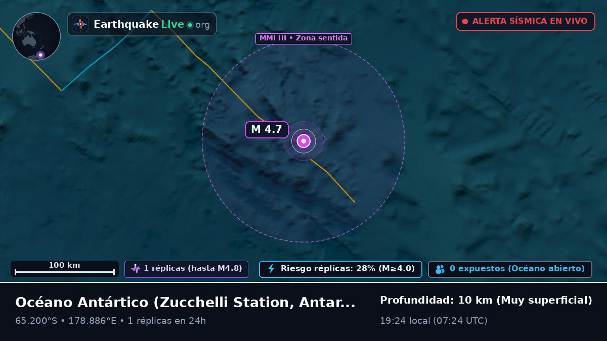 Océano Antártico (Antarctica)