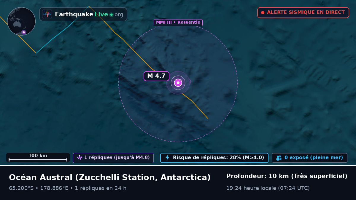 Océan Austral (Antarctica)