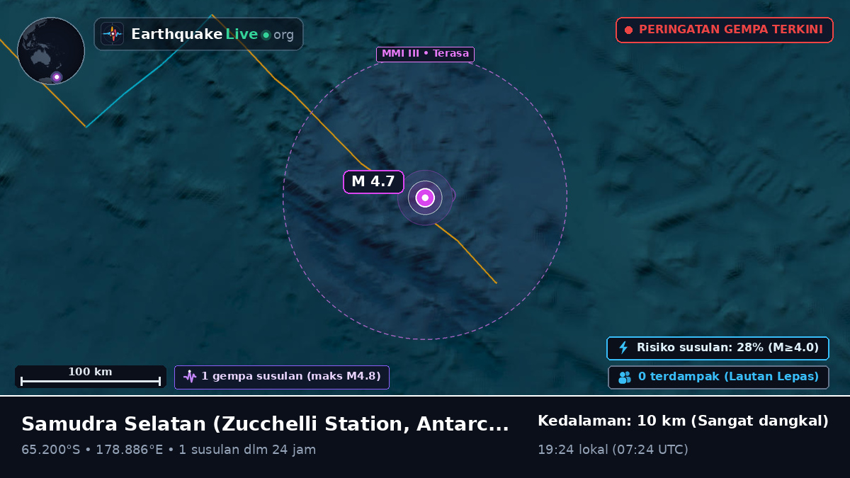 Samudra Selatan (Antarctica)