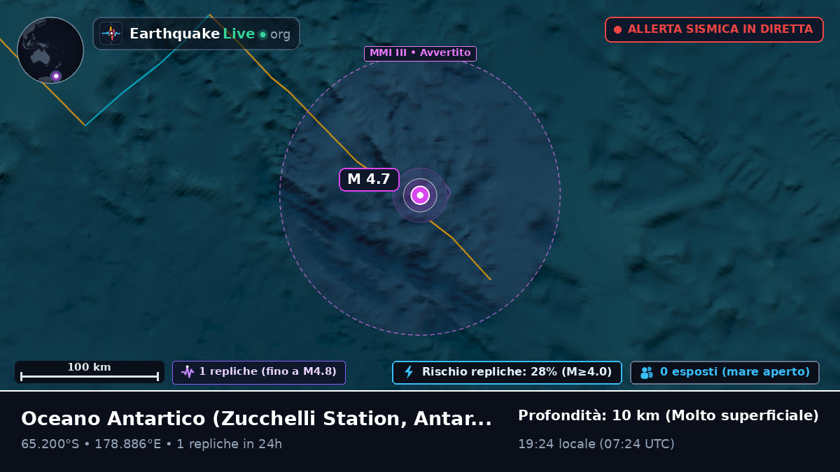 Oceano Antartico (Antarctica)