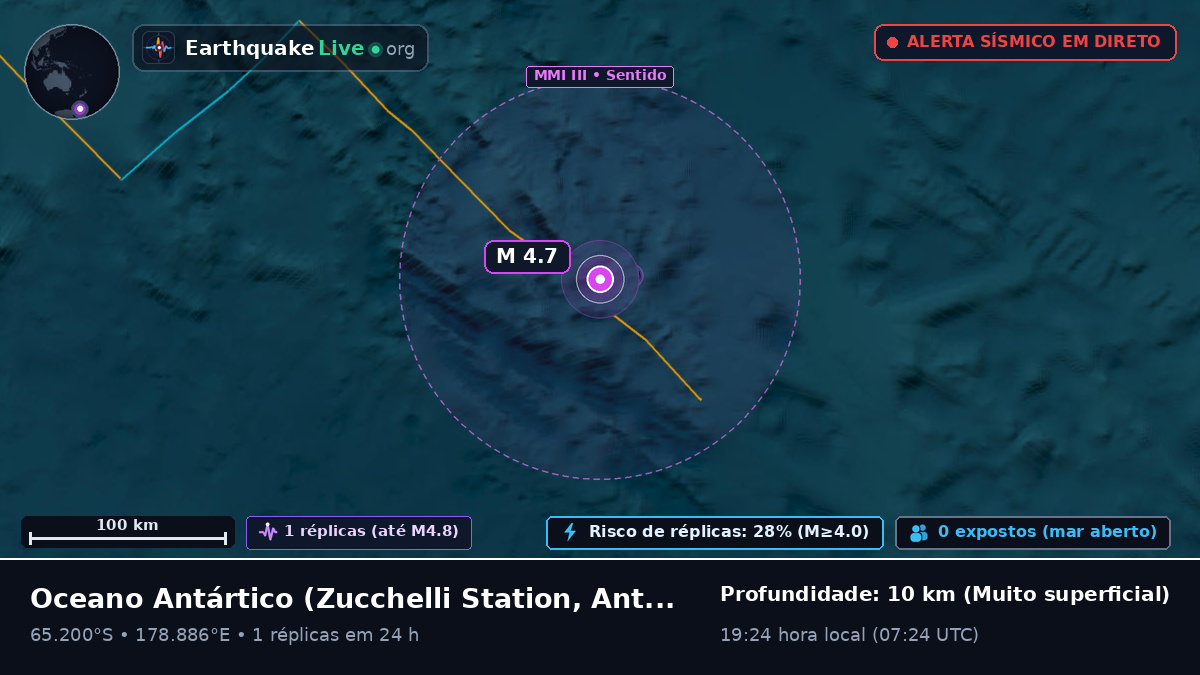 Oceano Antártico (Antarctica)