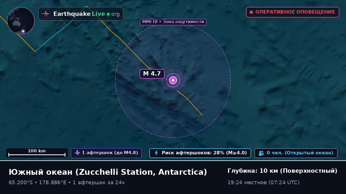 Южный океан (Antarctica)