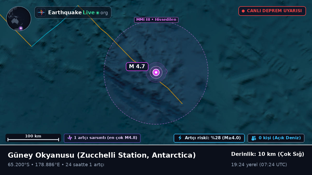 Güney Okyanusu (Antarctica)