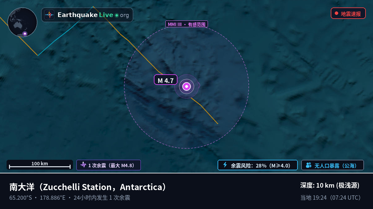 南大洋 (Antarctica)