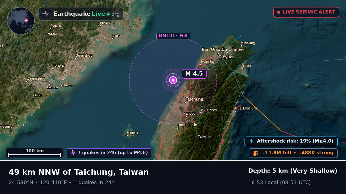 Off the coast of Taichung, Taiwan