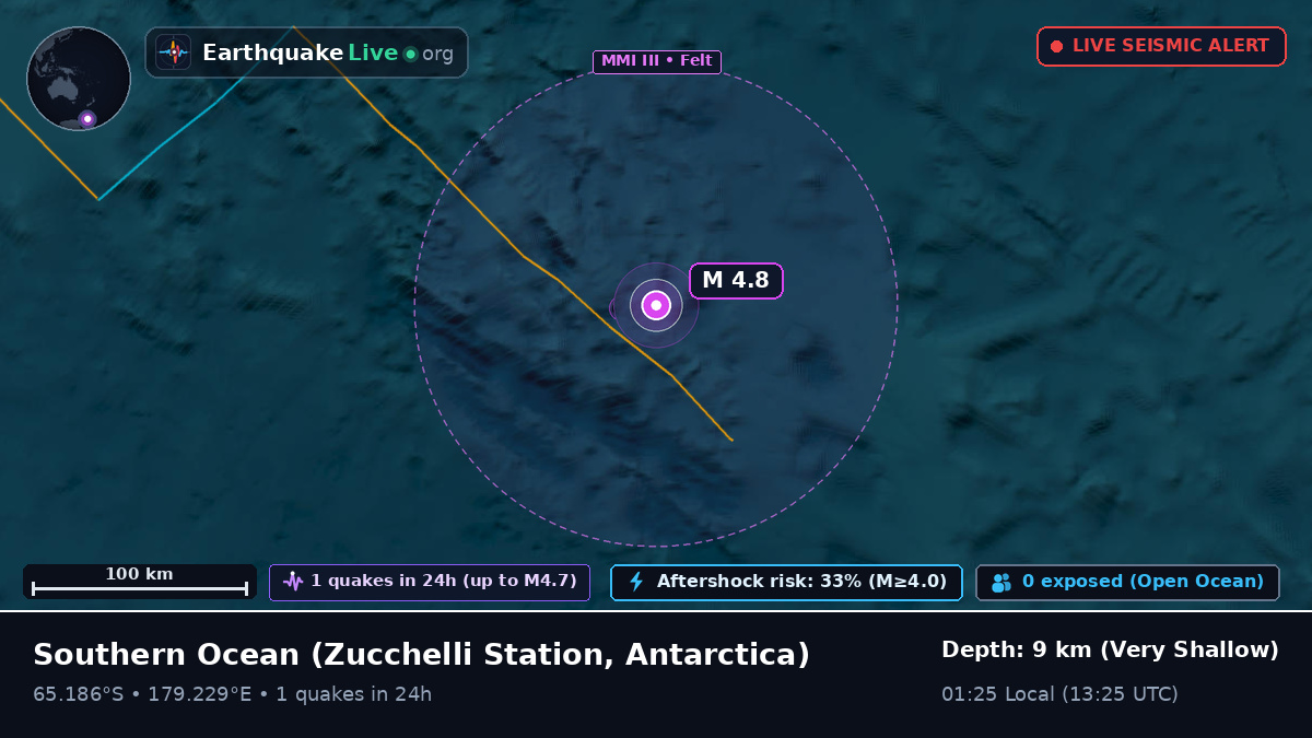 Southern Ocean (Antarctica)