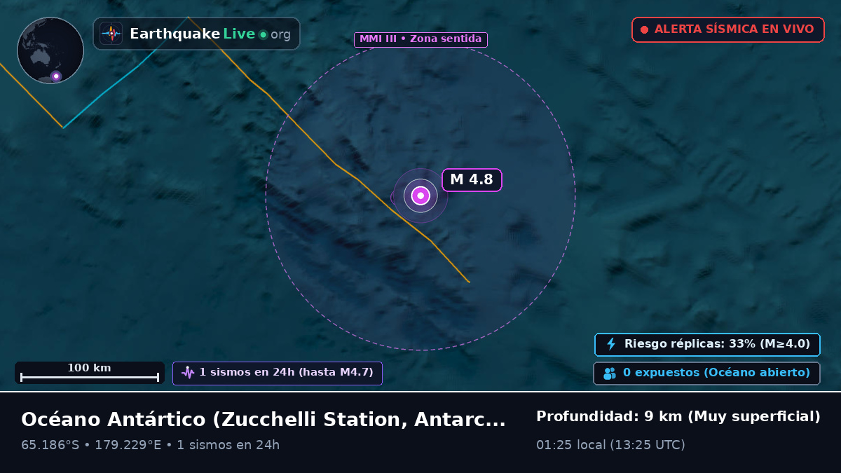 Océano Antártico (Antarctica)