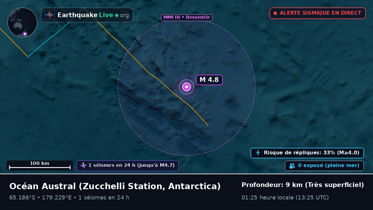 Océan Austral (Antarctica)