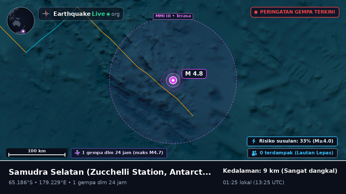 Samudra Selatan (Antarctica)