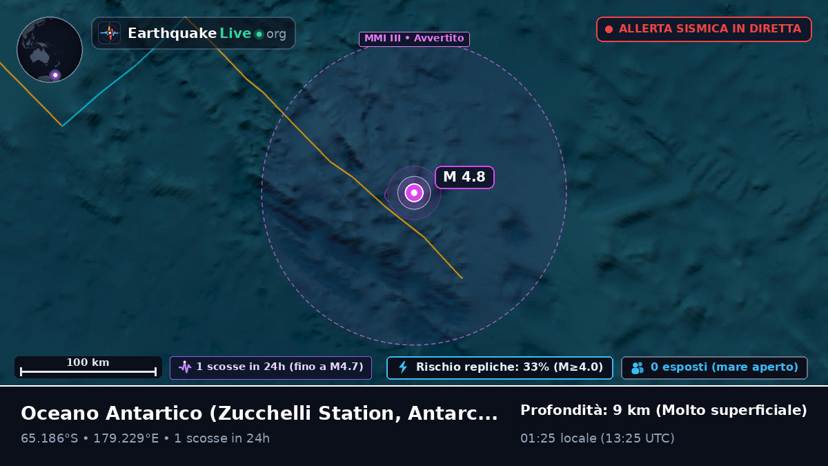 Oceano Antartico (Antarctica)