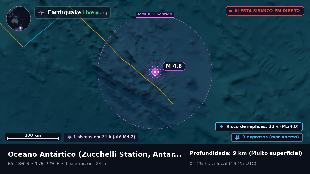 Oceano Antártico (Antarctica)