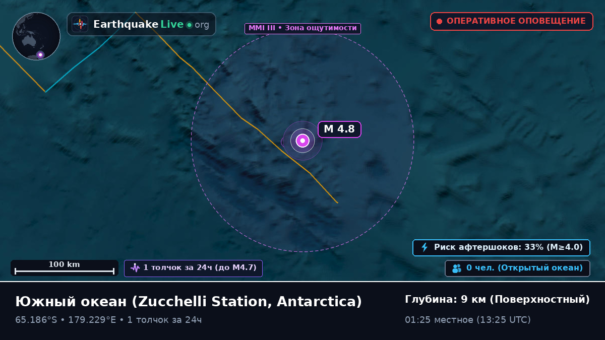 Южный океан (Antarctica)