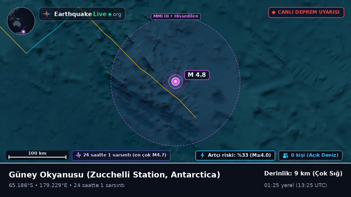 Güney Okyanusu (Antarctica)