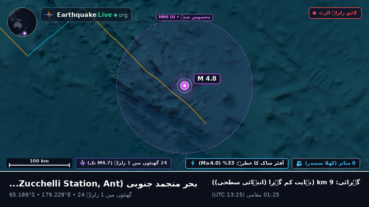 بحر منجمد جنوبی (Antarctica)