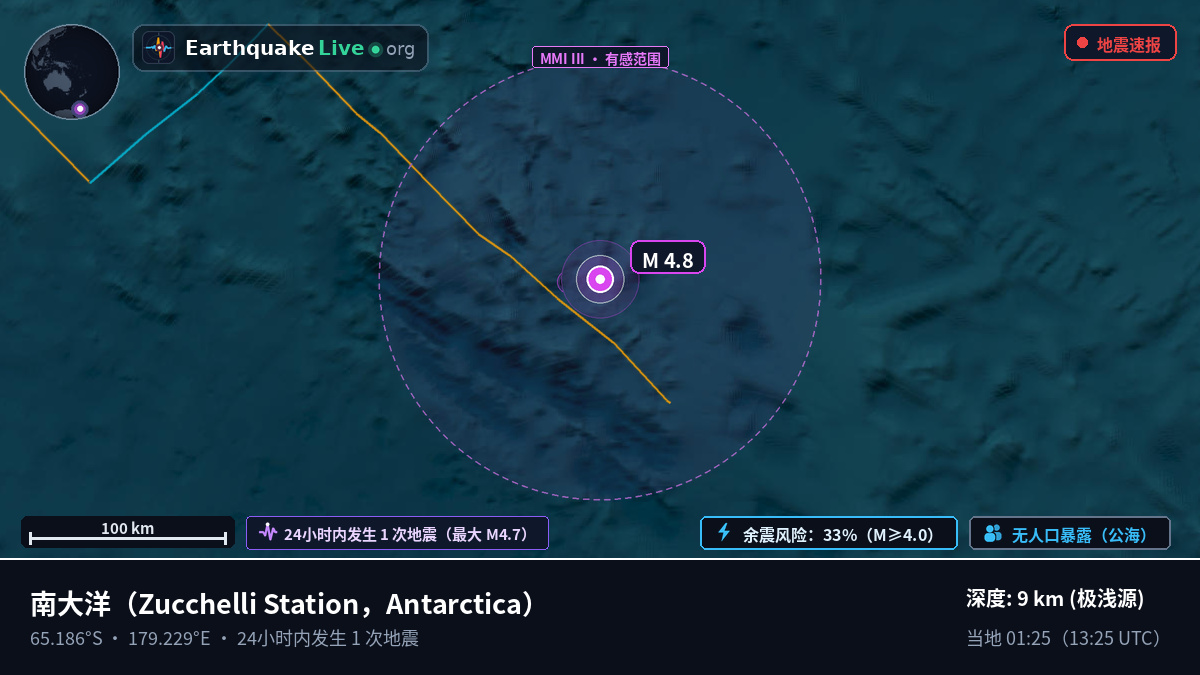 南大洋 (Antarctica)