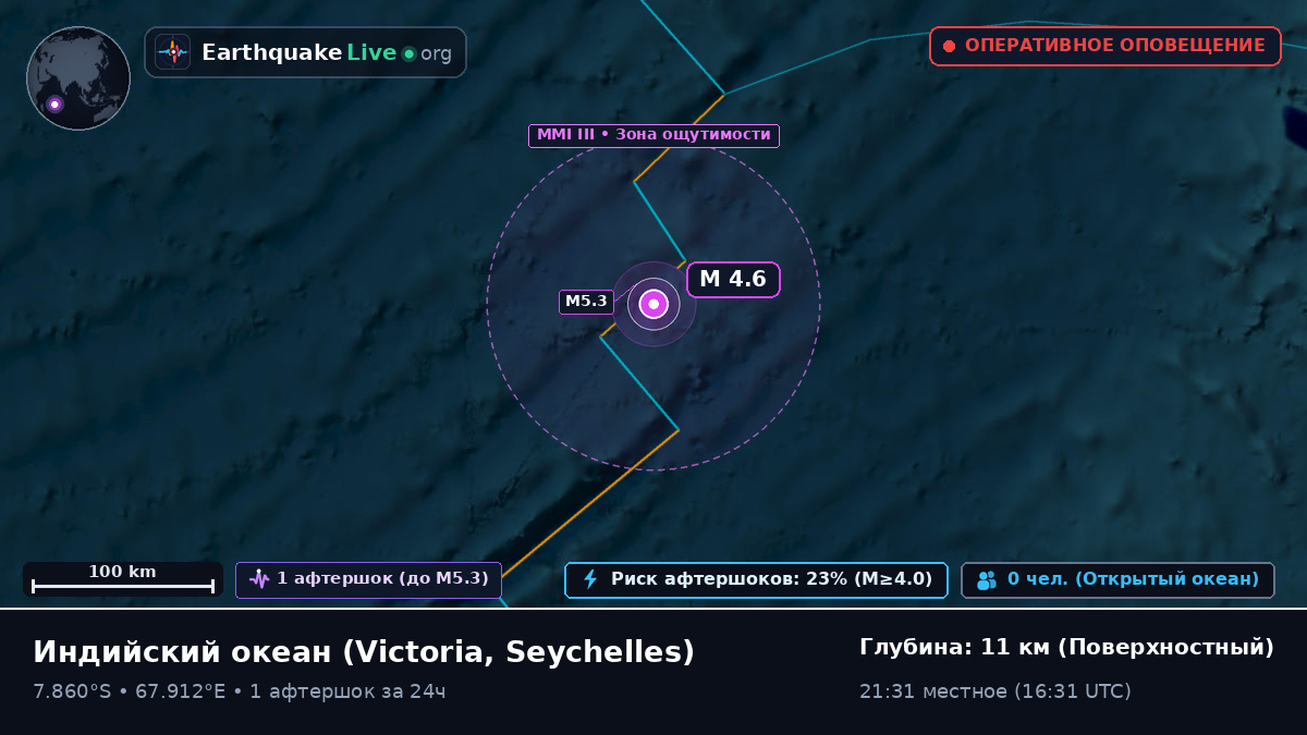 Индийский океан (Seychelles)