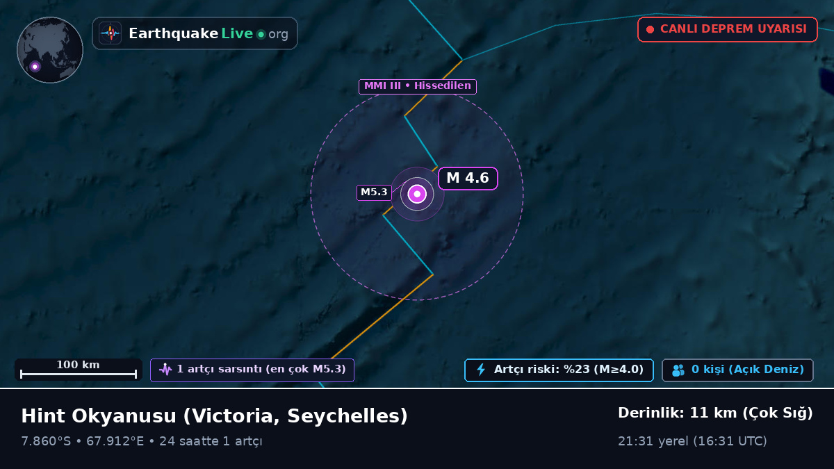 Hint Okyanusu (Seychelles)