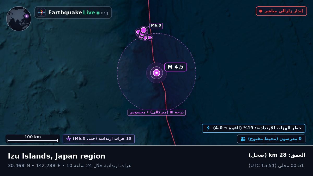 شمال المحيط الهادئ (اليابان)