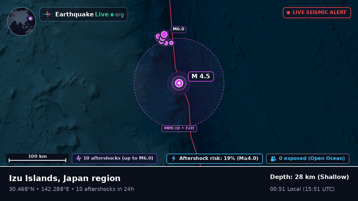 North Pacific Ocean (Japan)