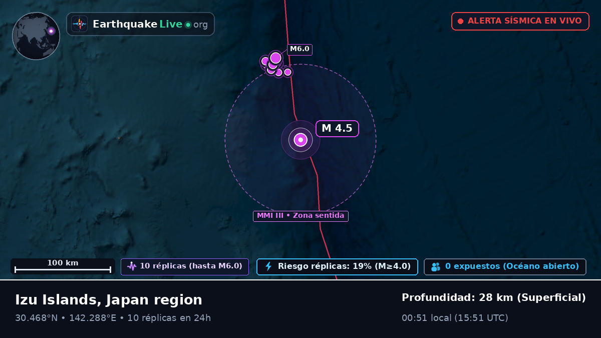 Océano Pacífico Norte (Japón)