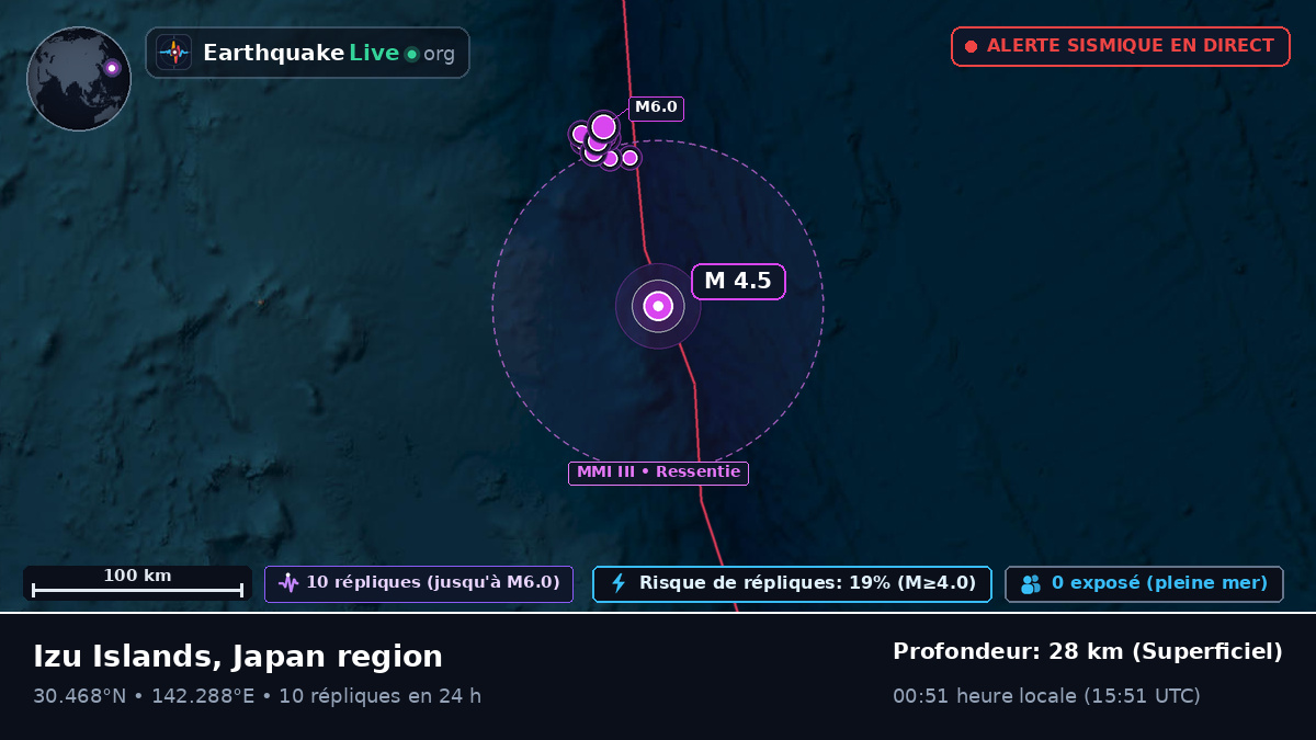 Océan Pacifique Nord (Japon)