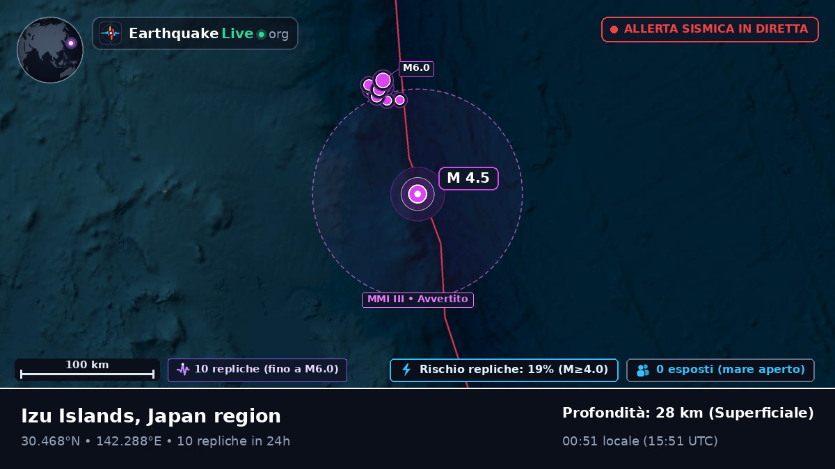 Oceano Pacifico settentrionale (Giappone)