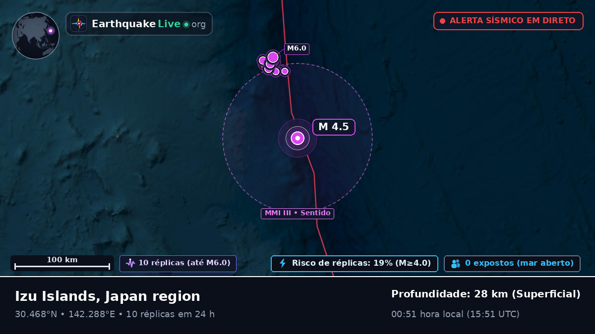 Oceano Pacífico Norte (Japão)
