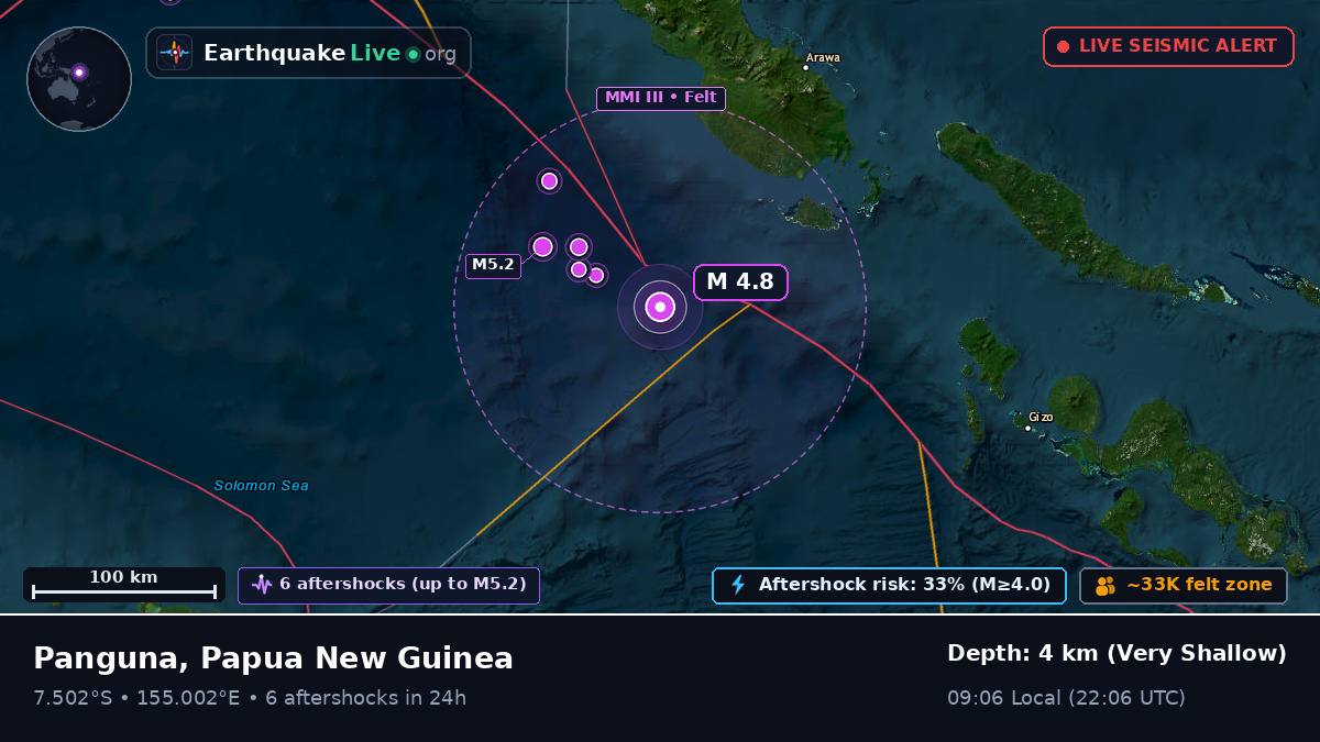 Solomon Sea (Papua New Guinea)